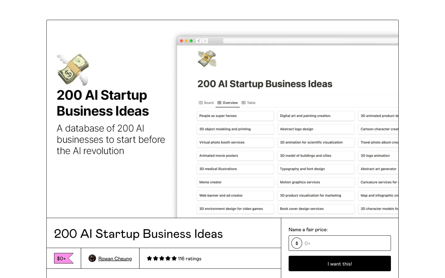 200 AI Startup Ideas